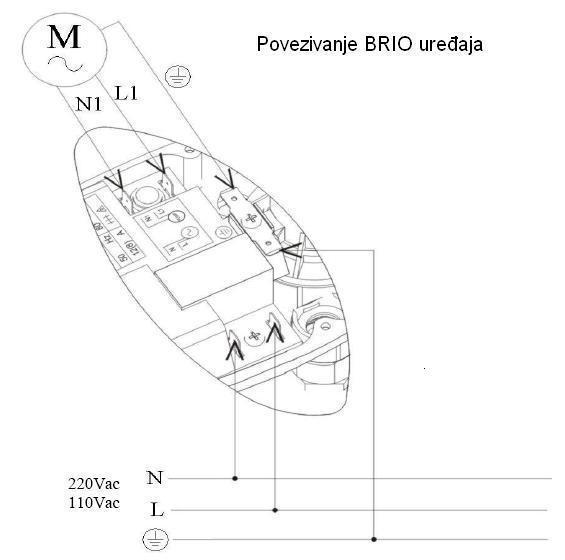 Wiring of BRIO device ITALTECNICA